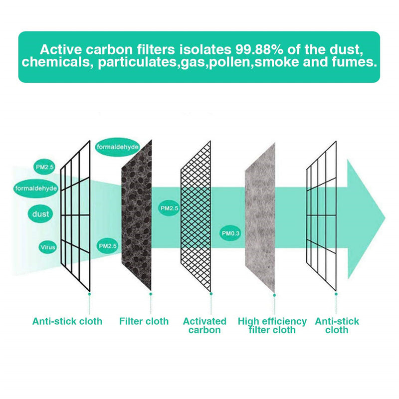 PM 2.5 Activated Carbon Filters